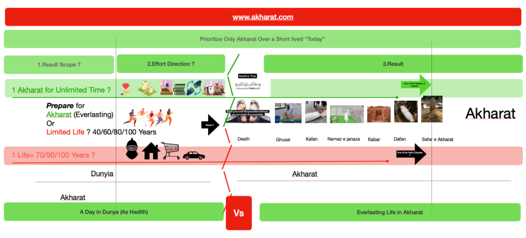 Akharat.com Framework